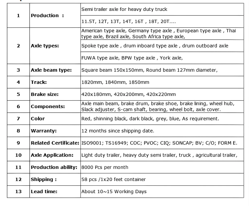 7 Axle Series Specifications 7 Axle Series Specifications